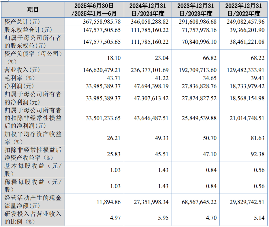 星基智造北交所IPO 周代烈夫妇控股85%，何松桂任供应链总监的通信线缆新机遇