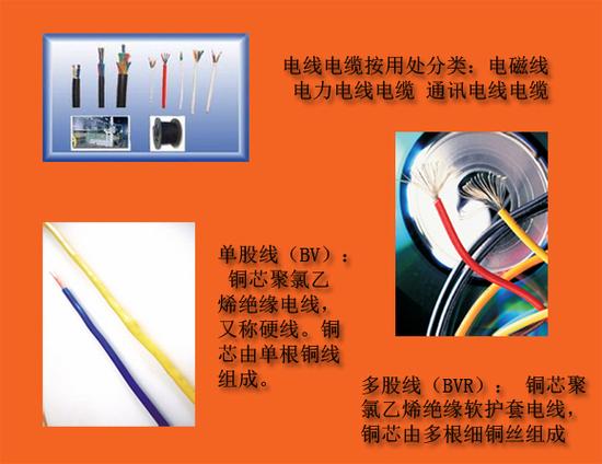 电线电缆基础知识与通信电缆直销选择指南——东盛达供你全面了解